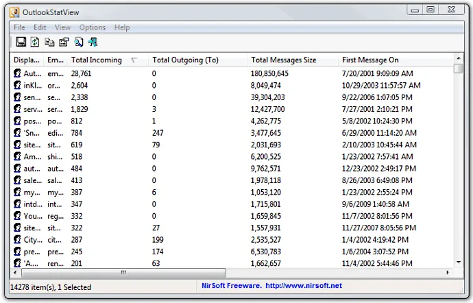 OutlookStatView ภาพหน้าจอ 1