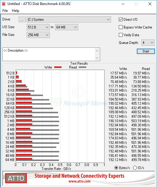 ATTO Disk Benchmark ภาพหน้าจอ 1