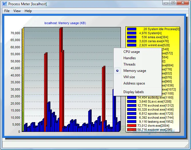 Process Meter ภาพหน้าจอ 1